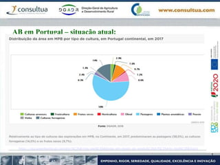 AB em Portugal – situação atual:
https://rea.apambiente.pt/content/%C3%A1rea-agr%C3%ADcola-em-modo-de-produ%C3%A7%C3%A3o-biol%C3%B3gico
 