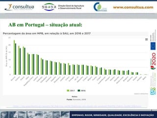 AB em Portugal – situação atual:
https://rea.apambiente.pt/content/%C3%A1rea-agr%C3%ADcola-em-modo-de-produ%C3%A7%C3%A3o-biol%C3%B3gico
 