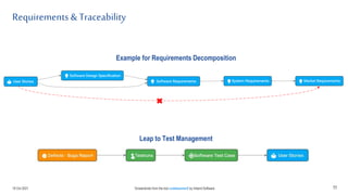 Requirements & Traceability
11
Example for Requirements Decomposition
Leap to Test Management
11
19 Oct 2021 Screenshots from the tool codebeamerX by Intland Software
 