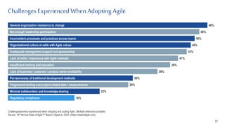 Challenges ExperiencedWhen Adopting Agile
31
General organization resistance to change 48%
Not enough leadership participation 46%
Inconsistent processes and practices across teams 45%
Organizational culture at odds with Agile values 44%
Inadequate management support and sponsorship 43%
Lack of skills / experience with Agile methods 41%
Insufficient training and education 39%
Lack of business / customer / product owner availability 36%
Pervasiveness of traditional development methods 30%
Fragmented tooling and project-related data / measurements 29%
Minimal collaboration and knowledge sharing 22%
Regulatory compliance 16%
Challenges/barriers experienced when adopting and scaling Agile. (Multiple selections possible)
Source: 14th Annual State of Agile™ Report, Digital.ai, 2020. (https://stateofagile.com)
 