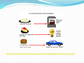 http://anossadietaonline.blogspot.pt/2012/01/tabela-de-calorias-notas.html
 