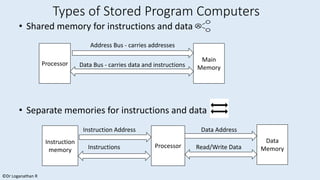 M1. Introducing Computers Part A .pdf