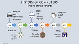 M1. Introducing Computers Part A .pdf