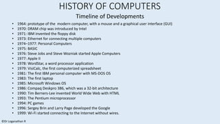 M1. Introducing Computers Part A .pdf