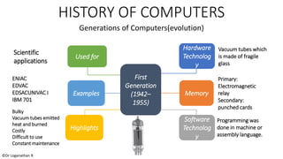 M1. Introducing Computers Part A .pdf