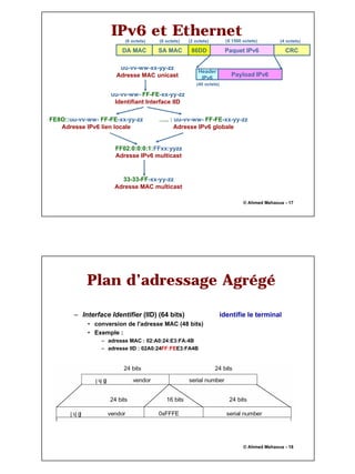 9
© Ahmed Mehaoua - 17
IPv6 et Ethernet
DA MAC
(6 octets) (2 octets) (≤ 1500 octets)
SA MAC
(6 octets)
86DD Paquet IPv6 CRC
(4 octets)
(40 octets)
Header
IPv6
Payload IPv6
uu-vv-ww-xx-yy-zz
Adresse MAC unicast
uu-vv-ww- FF-FE-xx-yy-zz
Identifiant Interface IID
FE8O::uu-vv-ww- FF-FE-xx-yy-zz
Adresse IPv6 lien locale
….. : uu-vv-ww- FF-FE-xx-yy-zz
Adresse IPv6 globale
FF02:0:0:0:1:FFxx:yyzz
Adresse IPv6 multicast
33-33-FF-xx-yy-zz
Adresse MAC multicast
© Ahmed Mehaoua - 18
– Interface Identifier (IID) (64 bits) identifie le terminal
• conversion de l'adresse MAC (48 bits)
• Exemple :
– adresse MAC : 02:A0:24:E3:FA:4B
– adresse IID : 02A0:24FF:FEE3:FA4B
Plan d’adressage Agrégé
 