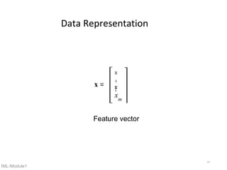 Module1 of Introduction to Machine Learning | PPTX