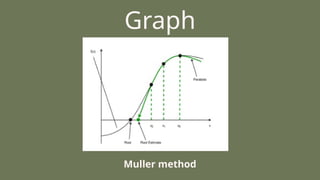 Muller Method numerical methods mathematics.pptx