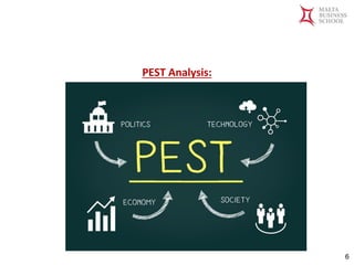 Malta Business School
Bachelor in Business and Management
PEST Analysis:
6
 