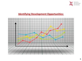 Malta Business School
Bachelor in Business and Management
Identifying Development Opportunities:
8
 