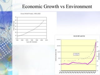 Economic Growth vs Environment
 