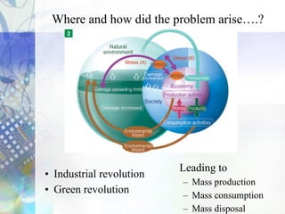 • Industrial revolution
• Green revolution
Where and how did the problem arise….?
Leading to
– Mass production
– Mass consumption
– Mass disposal
 