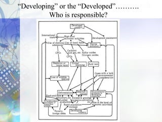 “Developing” or the “Developed”……….
Who is responsible?
 