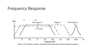 Frequency Response
 