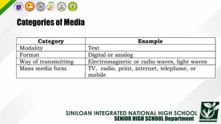 Categories of Media
 