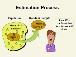 Two Sample Estimation Visual M1-4 Estimasi Titik dan Intervaltttt.pptx