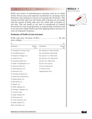MODULE - 1
Business Environment
Notes
77
Basic Accounting Principles
DIPLOMA IN INSURANCE SERVICES
Profit and items of miscellaneous incomes and on its debit
shows Gross Loss and expenses incidental to carrying of the
business and arising in course of running the business. The
excess of credit side over the debit side is known as net profit
and the excess of debit side over the credit side is known as
net loss. The net profit or net loss is transferred to Capital
Accounts) in case of proprietary or partnership business and
to an account called Profit and Loss Appropriation Account in
case of corporate business.
Proforma of Profit & Loss Account
Profit and Loss Account of M/s …….………………….. for the
year ending ………………………..
Dr. Cr.
Particulars Amount Particulars Amount
Rs. Rs.
To Trading A/c (Gross Loss) By Trading A/c (Gross Profit)
To Travelling exp.A/c By Commission (Received)
To Salaries & Wages A/c By Interest A/c (Received)
To Audit Fee A/c By Discount A/c (Received)
To printing charges A/c By Rent A/c (Received)
To Office establishment A/c By Net Loss (trans-
To Discount Paid A/c ferred to Capital A/c
To Advertisement A/c or Profit & Loss
To Insurance A/c Appropriation A/c)
To Carriage outward A/c
To Dock dues outward A/c
To Depreciation A/c
To Bad debts A/c
To Repair a/c
To Office lighting A/c
To Postage, Telegram A/c
To Interest Paid
To Legal charges A/c
To Stationary A/c
To Trade expenses A/c
To Bank charges A/c
Rates and taxes A/c
 