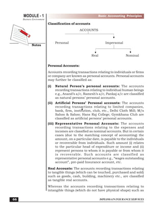 DIPLOMA IN INSURANCE SERVICES
MODULE - 1
Notes
Basic Accounting Principles
Business Environment
66
Classification of accounts
ACCOUNTS
Personal Impersonal
Real Nominal
Personal Accounts:
Accounts recording transactions relating to individuals or firms
or company are known as personal accounts. Personal accounts
may further be classified as:
(i) Natural Person’s personal accounts: The accounts
recording transactions relating to individual human beings
e.g., Anand’s a/c, Ramesh’s a/c, Pankaj a/c are classified
as natural persons’ personal accounts.
(ii) Artificial Persons’ Personal accounts: The accounts
recording transactions relating to limited companies,
bank, firm, institution, club, etc., Delhi Cloth Mill; M/s
Sahoo & Sahoo; Hans Raj College; Gymkhana Club are
classified as artificial persons’ personal accounts.
(iii) Representative Personal Accounts: The accounts
recording transactions relating to the expenses and
incomes are classified as nominal accounts. But in certain
cases (due to the matching concept of accounting) the
amount, on a particular date, is payable to the individuals
or recoverable from individuals. Such amount (i) relates
to the particular head of expenditure or income and (ii)
represent persons to whom it is payable or from whom it
is recoverable. Such accounts are classified as
representative personal accounts e.g., “wages outstanding
account”, pre-paid Insurance account, etc.
Real Accounts: The accounts recording transactions relating
to tangible things (which can be touched, purchased and sold)
such as goods, cash, building, machinery etc., are classified
as tangible real accounts.
Whereas the accounts recording transactions relating to
intangible things (which do not have physical shape) such as
 