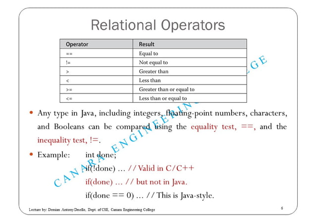 Operators in JAVA | PPT