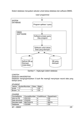 M1 dbms | PDF