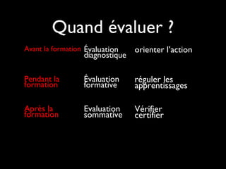 Quand évaluer ?
Avant la formation Évaluation
diagnostique
orienter l’action
Pendant la
formation
Évaluation
formative
réguler les
apprentissages
Après la
formation
Evaluation
sommative
Vérifier
certifier
 