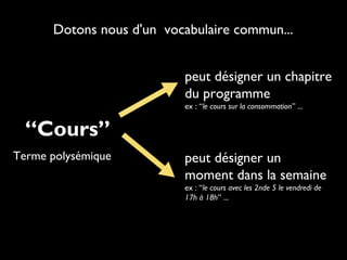 Dotons nous d'un vocabulaire commun...
“Cours”
Terme polysémique
peut désigner un chapitre
du programme
ex : “le cours sur la consommation” ...
peut désigner un
moment dans la semaine
ex : “le cours avec les 2nde 5 le vendredi de
17h à 18h” ...
 