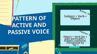 Passive and Active Voice Presentation English Grammar | PPTX