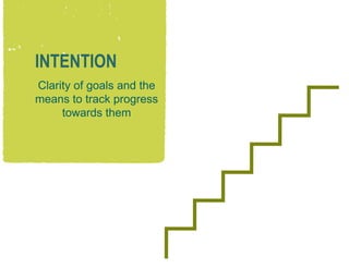 INTENTION
Clarity of goals and the
means to track progress
towards them

 