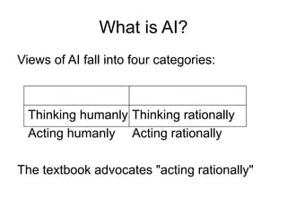 M1 Intro Artificial Intelligence Tec Ppt M1 Intro Artificial Intelligence Tec Ppt