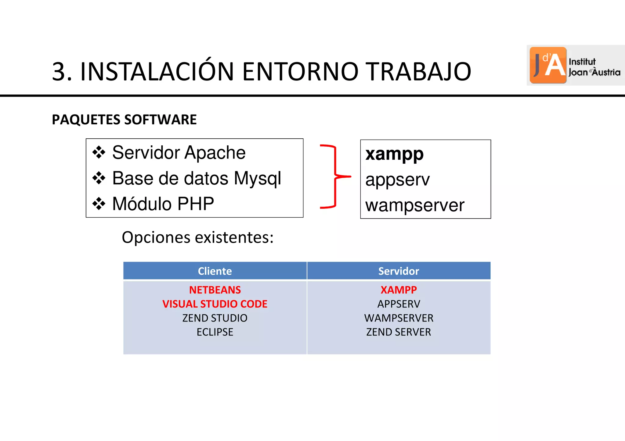 PAQUETES SOFTWARE
Servidor Apache
Base de datos Mysql
Módulo PHP
xampp
appserv
wampserver
Opciones existentes:
Cliente Servidor
NETBEANS
VISUAL STUDIO CODE
ZEND STUDIO
ECLIPSE
XAMPP
APPSERV
WAMPSERVER
ZEND SERVER
3. INSTALACIÓN ENTORNO TRABAJO
 