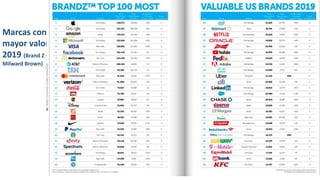 Marcas con
mayor valor
2019 (Brand Z –
Milward Brown)
 
