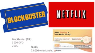 Blockbuster (RIP)
3000 DVD
2006 Netflix
73.000 y contando…
 
