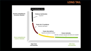 LONG TAIL
 