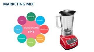 MARKETING MIX
Producto
Precio
Distribución
Promoción
 