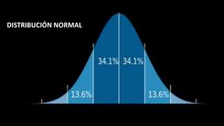 DISTRIBUCIÓN NORMAL
 