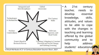 M1-L4-L5 Critical Attributes of the 21st Century and Basic Startegies ...