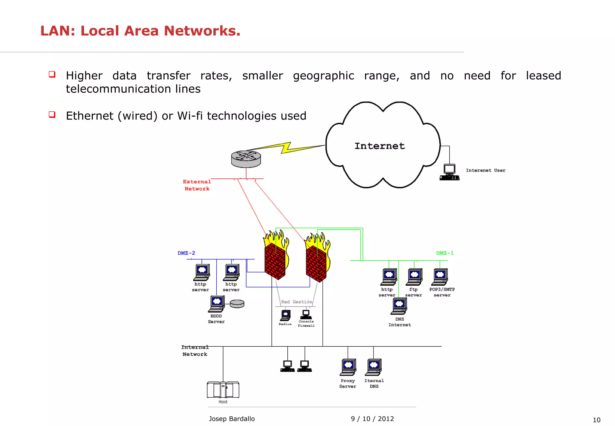109 / 10 / 2012Josep Bardallo
LAN: Local Area Networks.
 Higher data transfer rates, smaller geographic range, and no need for leased
telecommunication lines
 Ethernet (wired) or Wi-fi technologies used
 