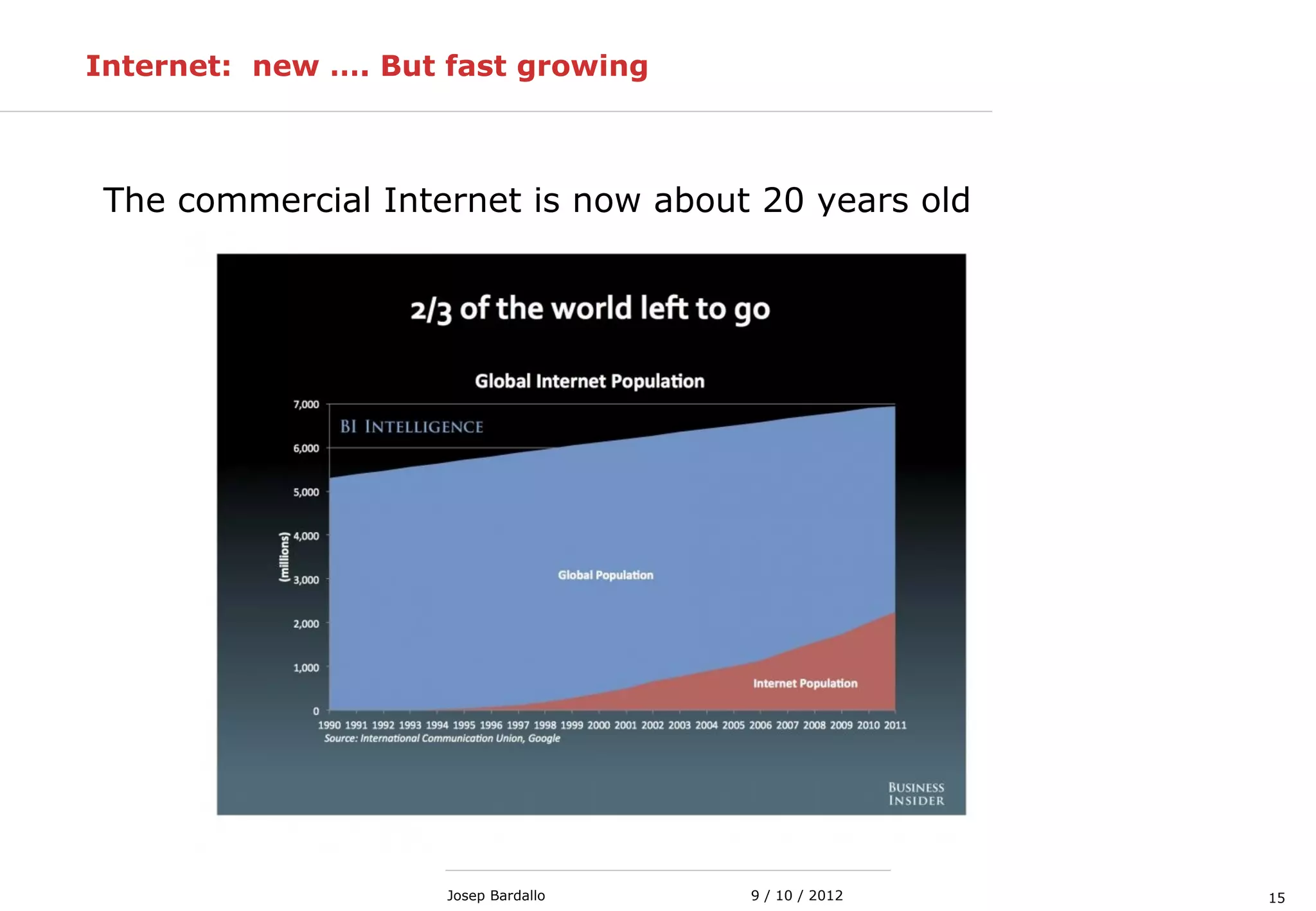 159 / 10 / 2012Josep Bardallo
Internet: new …. But fast growing
The commercial Internet is now about 20 years old
 