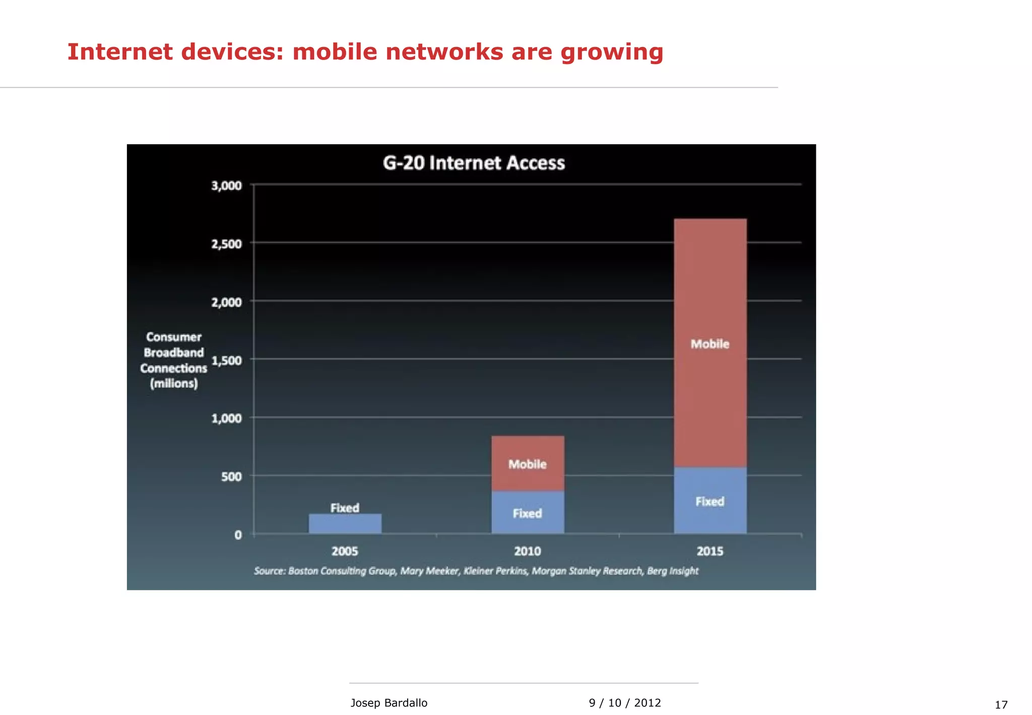 179 / 10 / 2012Josep Bardallo
Internet devices: mobile networks are growing
 