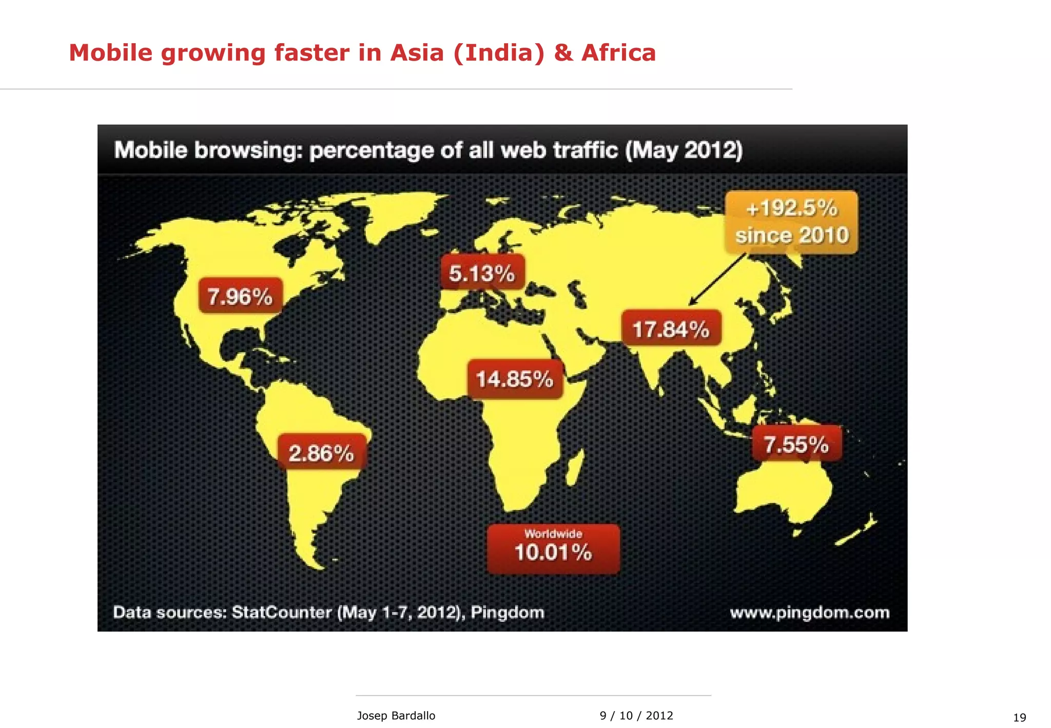 199 / 10 / 2012Josep Bardallo
Mobile growing faster in Asia (India) & Africa
 