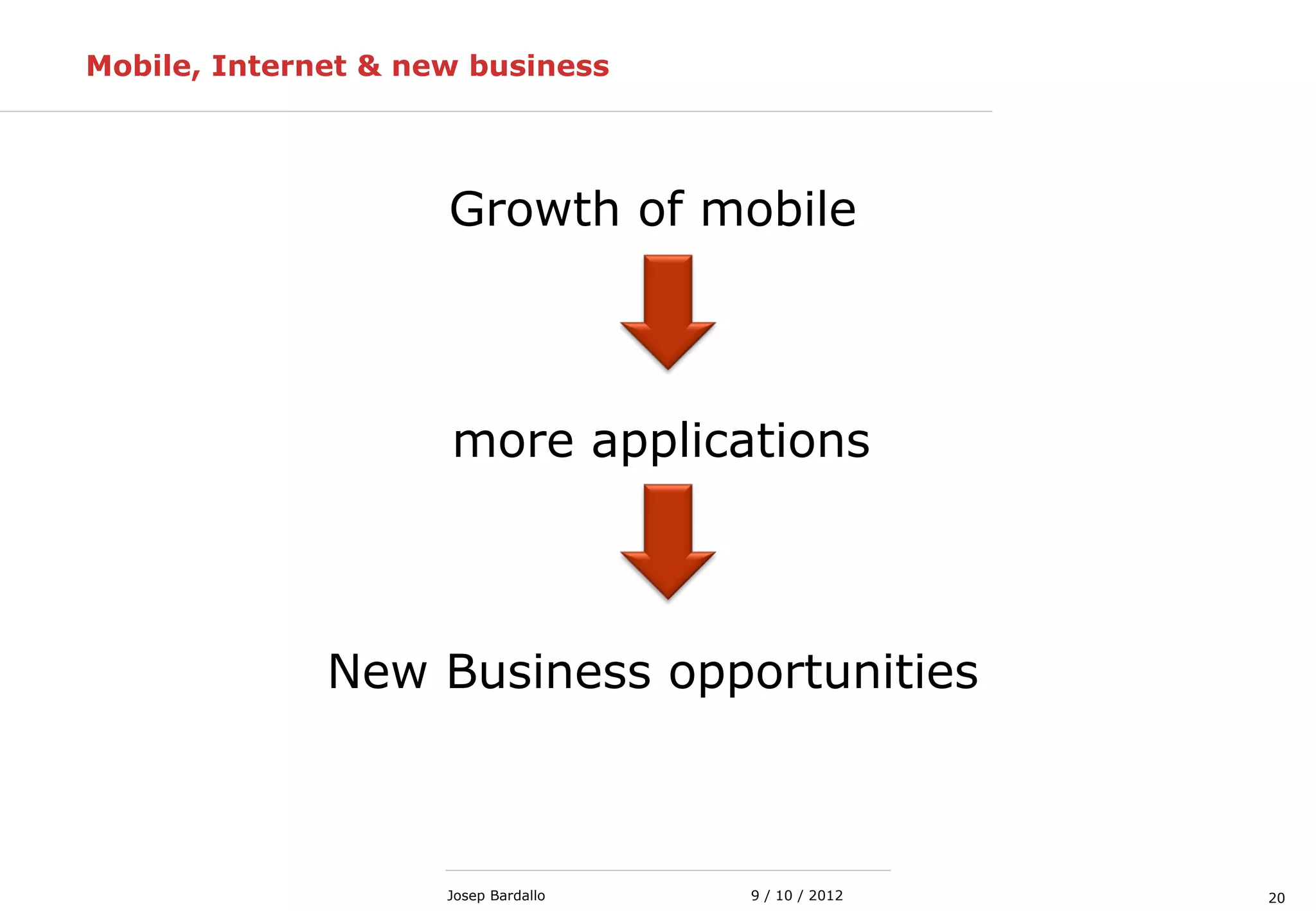 209 / 10 / 2012Josep Bardallo
Mobile, Internet & new business
Growth of mobile
more applications
New Business opportunities
 