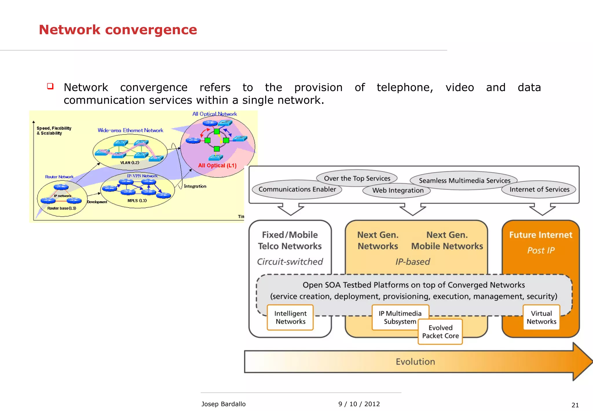 219 / 10 / 2012Josep Bardallo
Network convergence
 Network convergence refers to the provision of telephone, video and data
communication services within a single network.
 