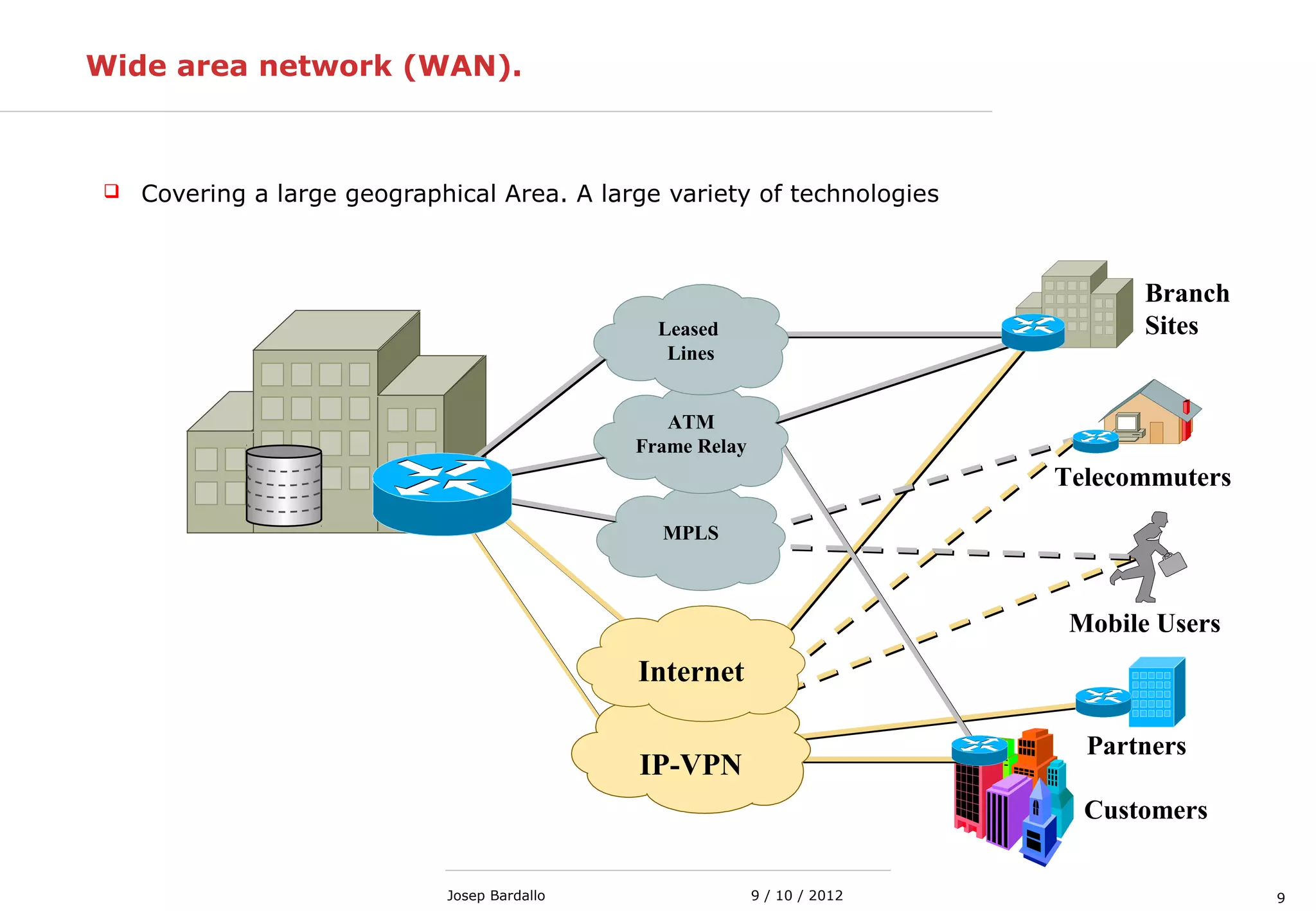 99 / 10 / 2012Josep Bardallo
Wide area network (WAN).
 Covering a large geographical Area. A large variety of technologies
Mobile Users
Telecommuters
Branch
Sites
Partners
Customers
MPLS
ATM
Frame Relay
Leased
Lines
IP-VPN
Internet
 