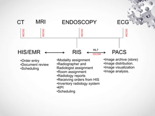 Pacs, hospitalIs, radiology information sytems | PPTX