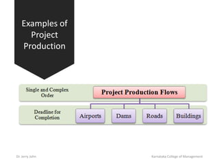 Introduction to Production and Operations Research | PPTX