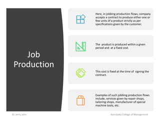 Introduction to Production and Operations Research | PPTX