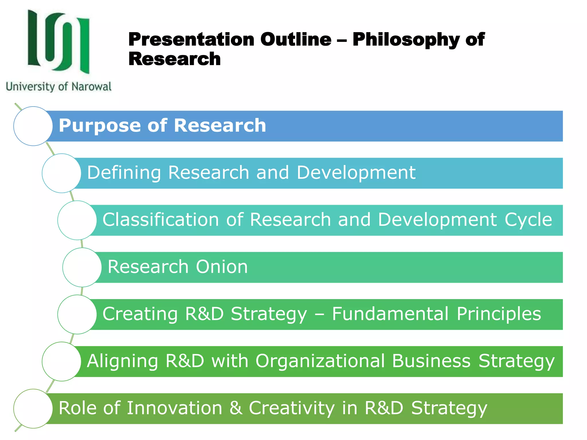 M1 - Research Philosophy and Methods.pptx