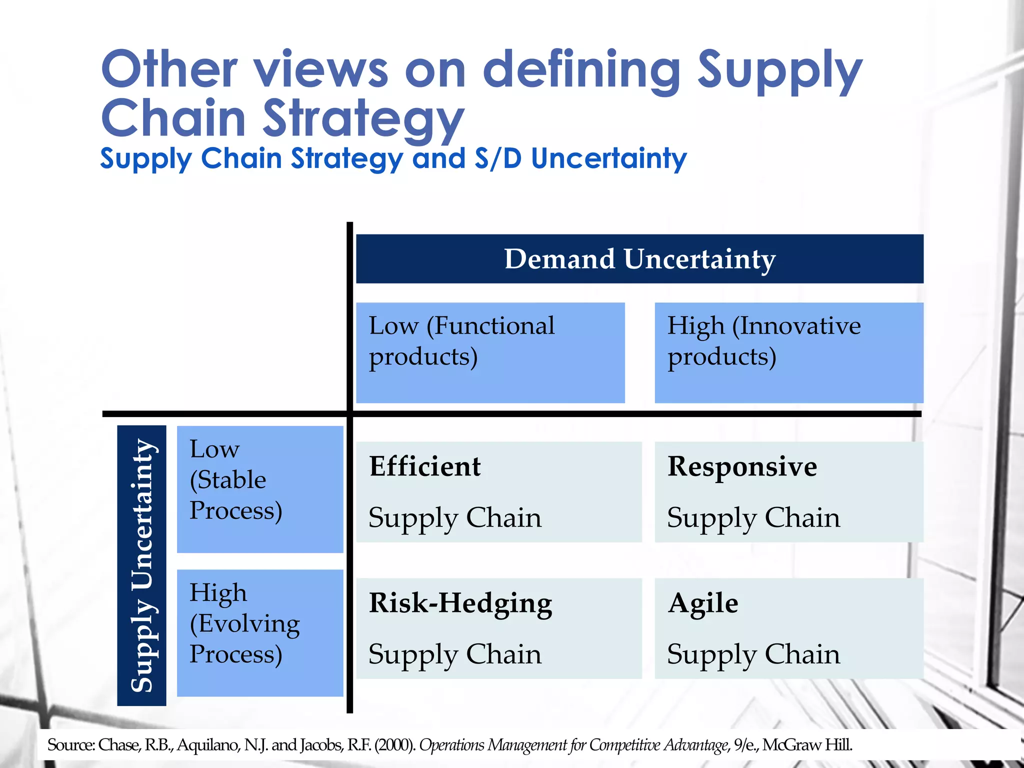 Other views on defining Supply
Chain Strategy
Supply Chain Strategy and S/D Uncertainty
Source:Chase,R.B.,Aquilano, N.J.andJacobs, R.F.(2000).Operations ManagementforCompetitive Advantage, 9/e.,McGrawHill.
Demand Uncertainty
Low (Functional
products)
High (Innovative
products)
Efficient
Supply Chain
Responsive
Supply Chain
Risk-Hedging
Supply Chain
Agile
Supply Chain
Low
(Stable
Process)
High
(Evolving
Process)
SupplyUncertainty
 