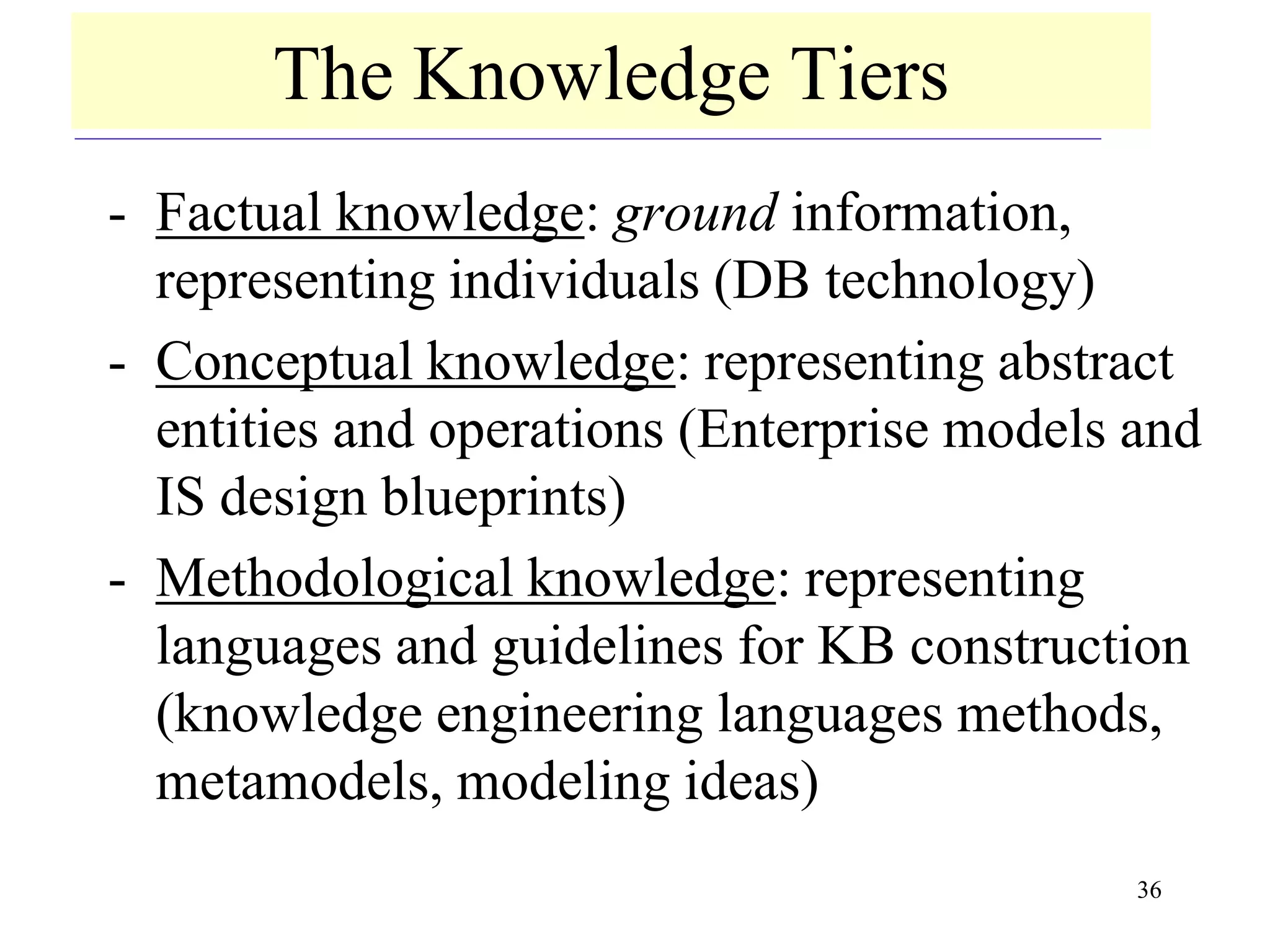 36
The Knowledge Tiers
- Factual knowledge: ground information,
representing individuals (DB technology)
- Conceptual knowledge: representing abstract
entities and operations (Enterprise models and
IS design blueprints)
- Methodological knowledge: representing
languages and guidelines for KB construction
(knowledge engineering languages methods,
metamodels, modeling ideas)
 