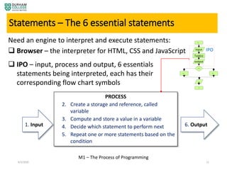 M1 – The Process of Programming
Statements – The 6 essential statements
 Browser – the interpreter for HTML, CSS and JavaScript
 IPO – input, process and output, 6 essentials
statements being interpreted, each has their
corresponding flow chart symbols
PROCESS
2. Create a storage and reference, called
variable
3. Compute and store a value in a variable
4. Decide which statement to perform next
5. Repeat one or more statements based on the
condition
1. Input 6. Output
4/3/2020 11
Need an engine to interpret and execute statements: START
input
Task(s)
STOP
Decision
output
Task(s)Task(s)
output
IPO
 